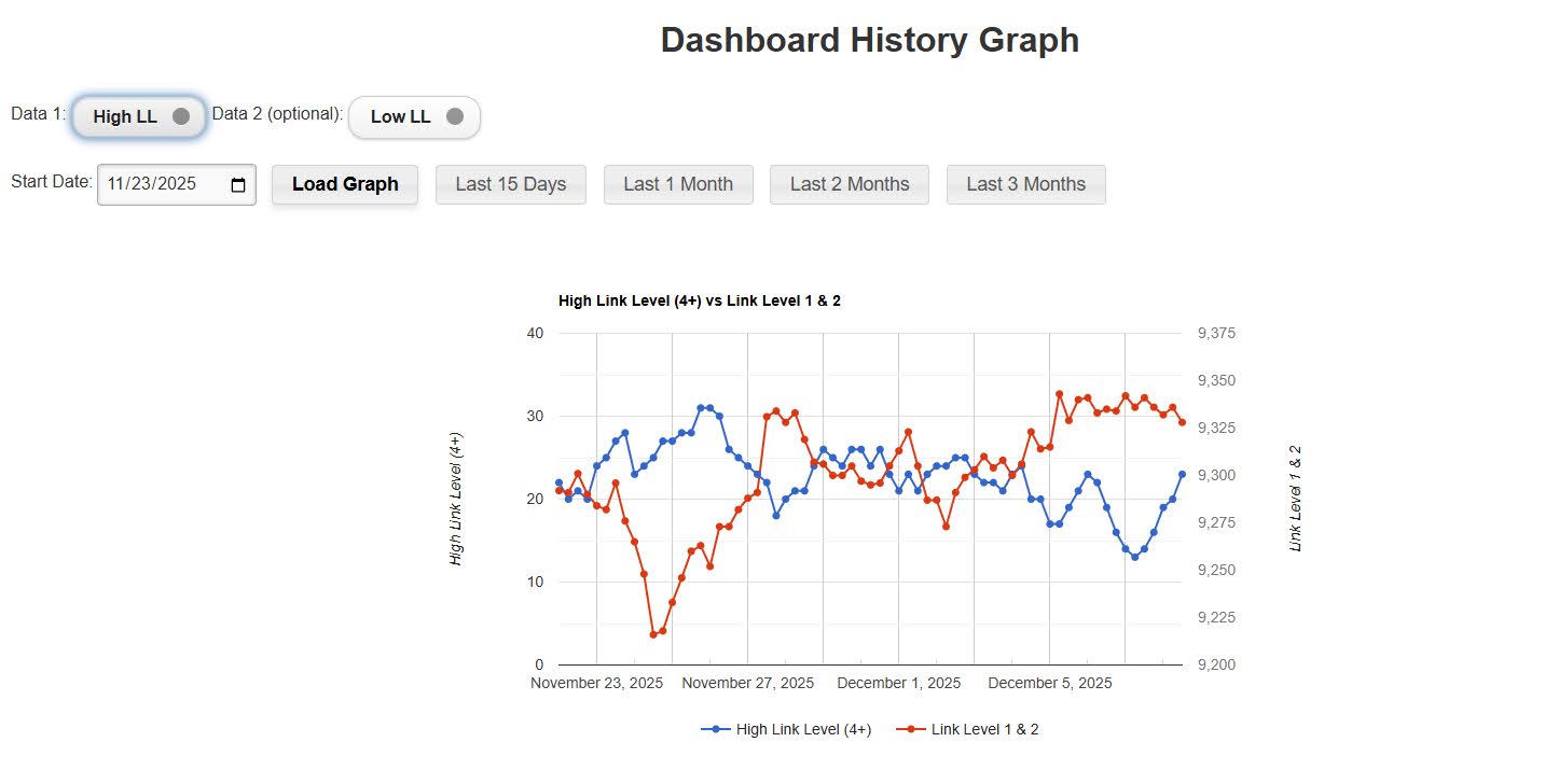 DASHBOARD HISTORY GRAPH